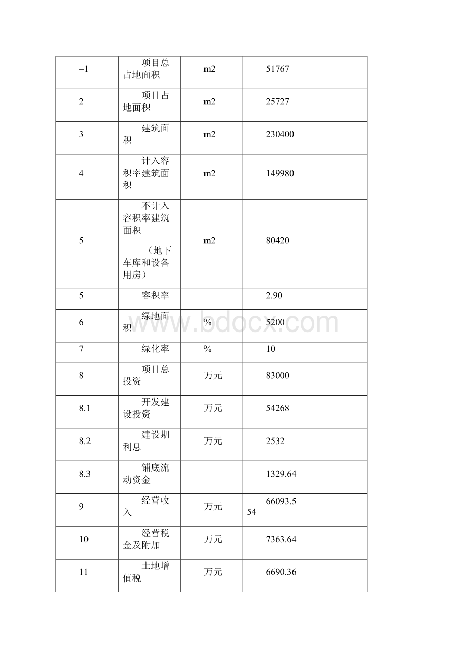 商城改造提升工程项目可行性研究报告.docx_第3页