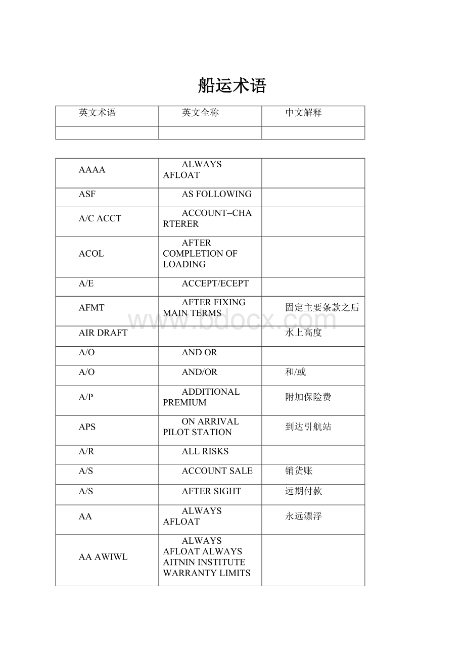 船运术语Word文档格式.docx