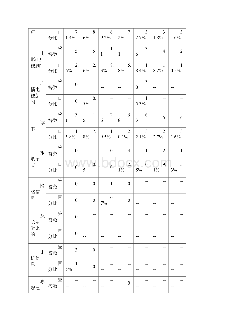 当代大学生中国革命精神认同研究.docx_第3页