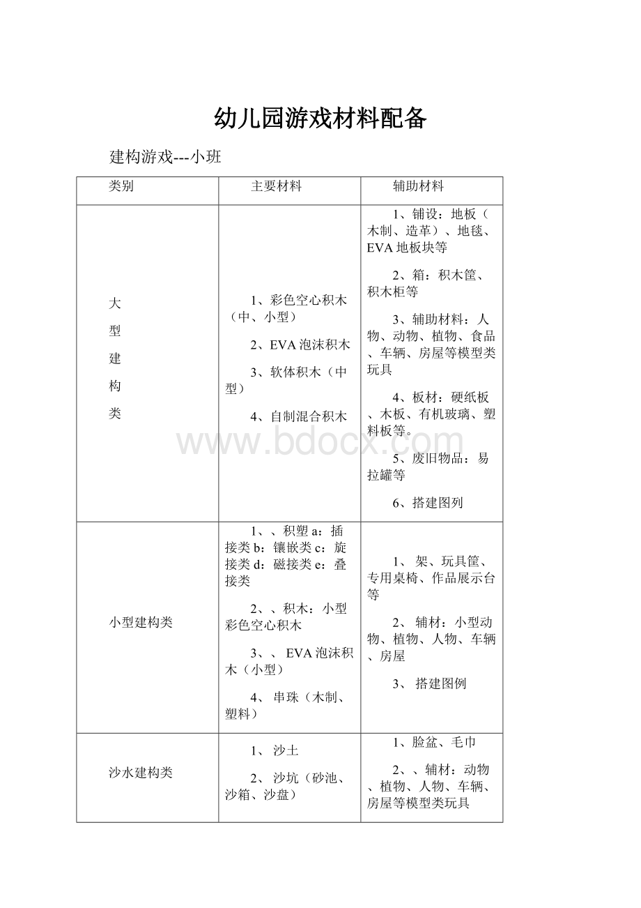 幼儿园游戏材料配备Word下载.docx