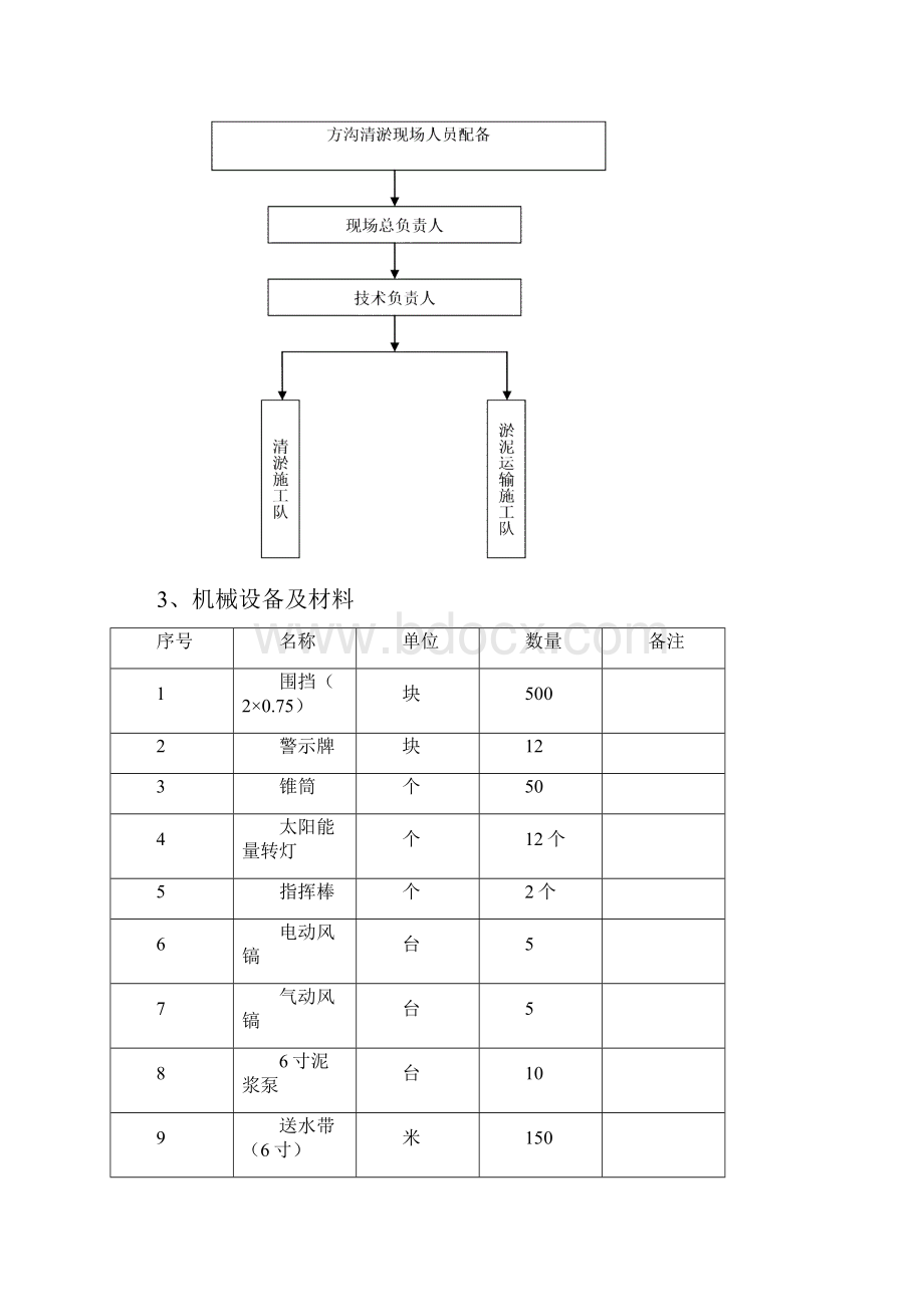 方沟清淤施工方案设计.docx_第3页