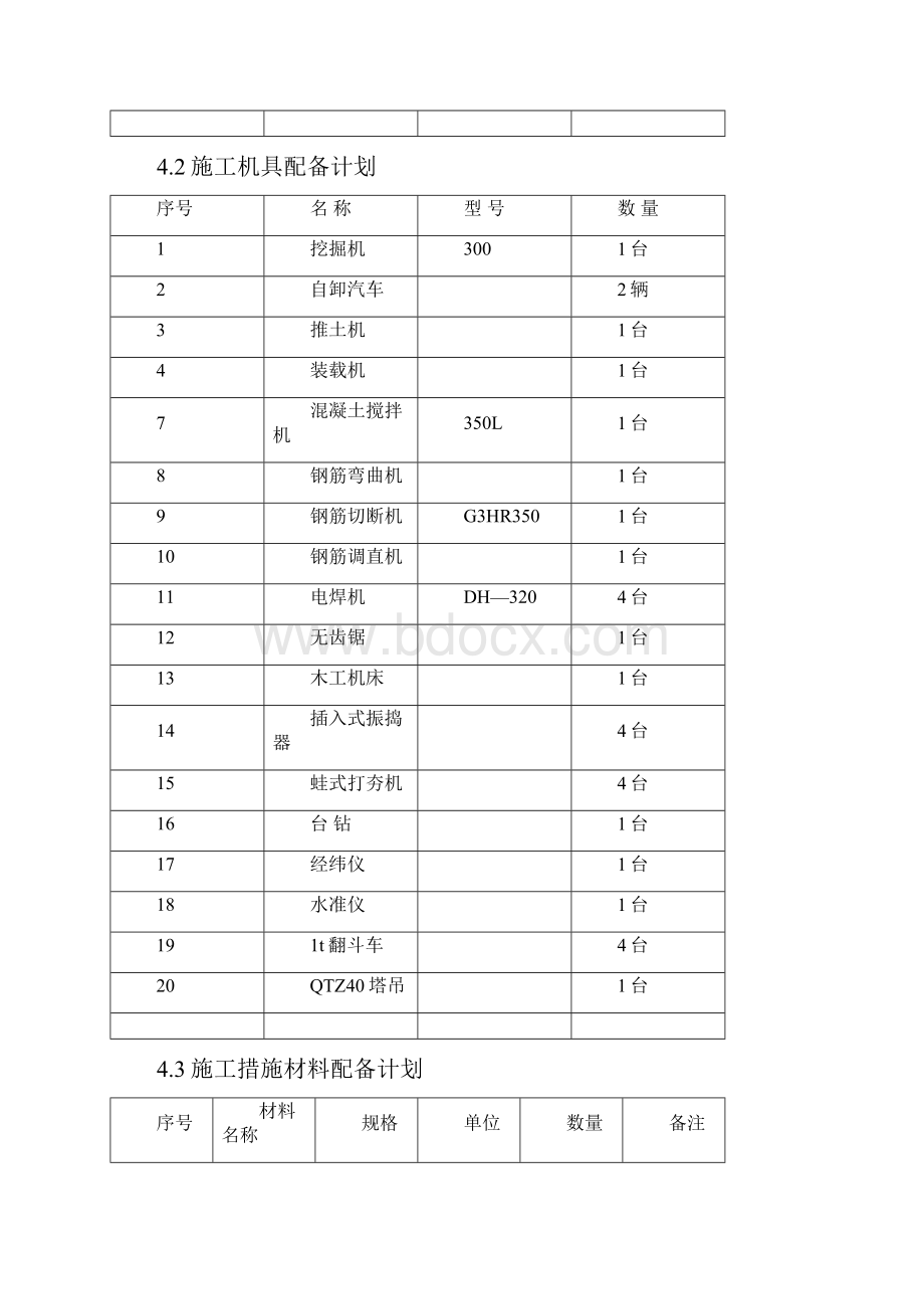 甘南110KV升压站施工组织设计.docx_第3页