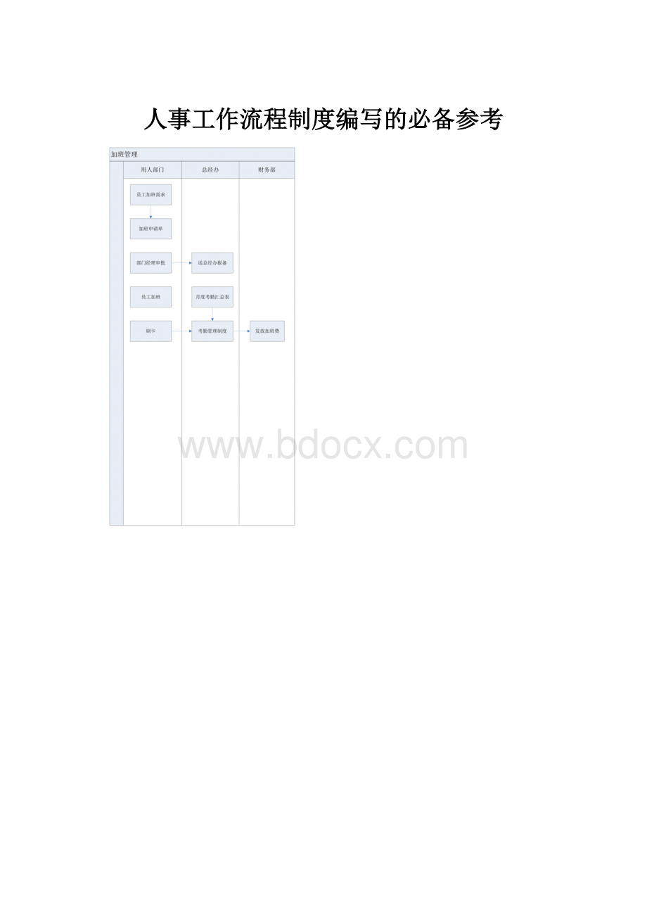 人事工作流程制度编写的必备参考.docx
