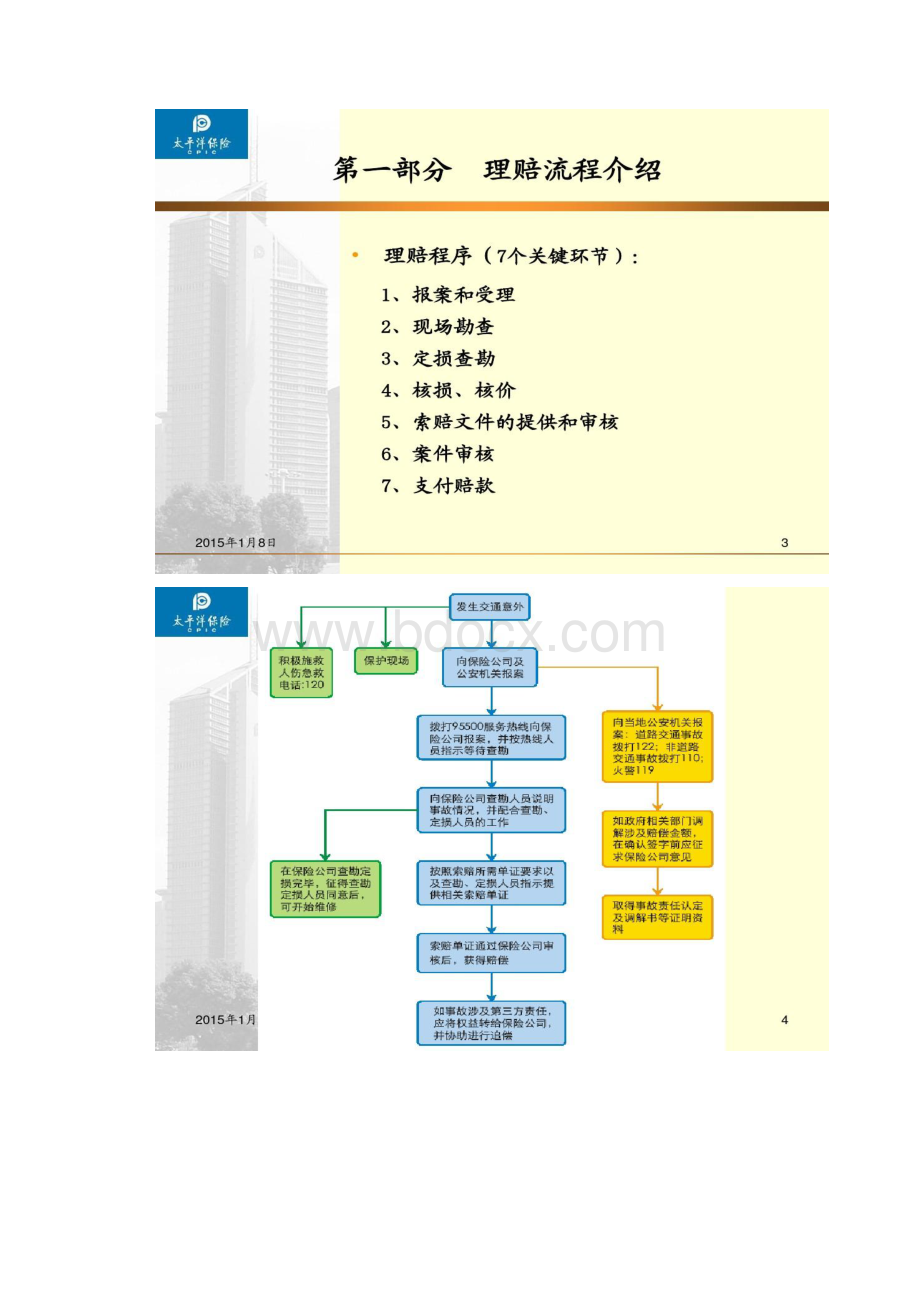 车险理赔流程讲解精文档格式.docx_第2页