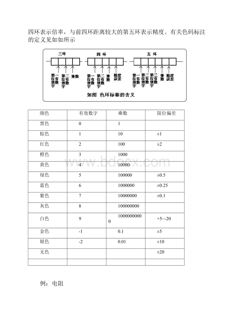 电阻和电容的识别方法如何正确读出基本元器件电阻电容的值DOC.docx_第3页