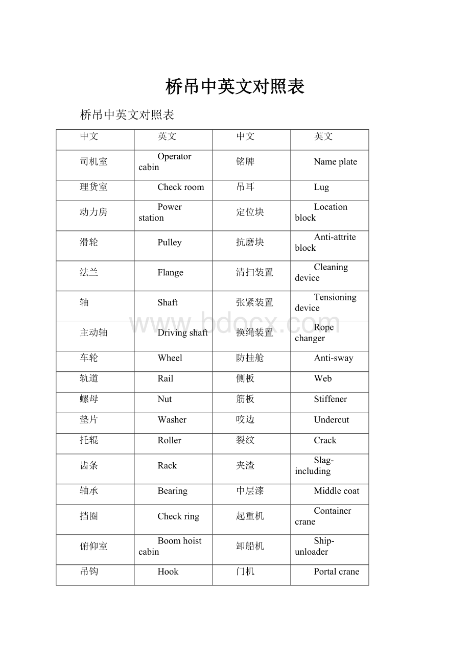 桥吊中英文对照表Word格式文档下载.docx