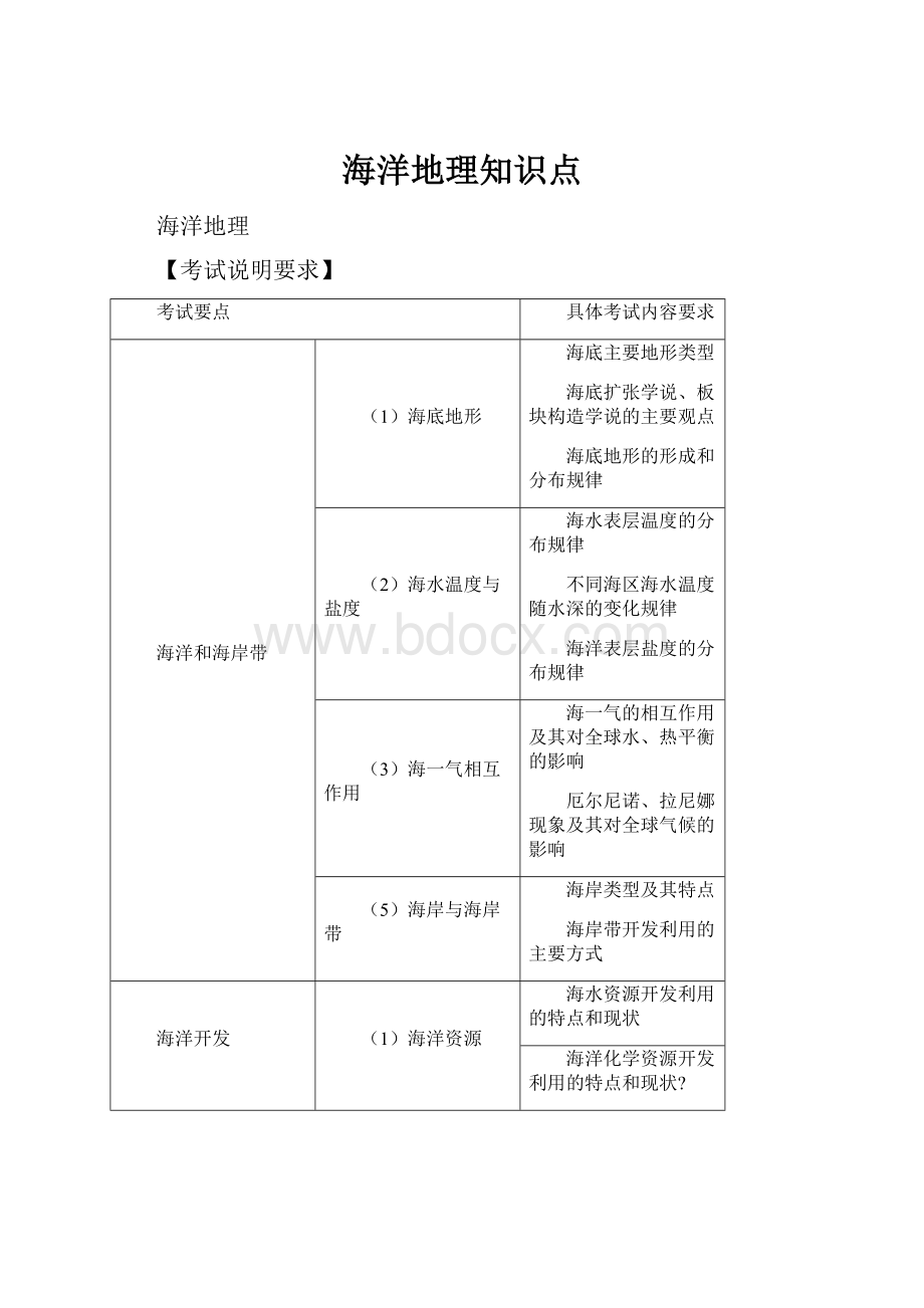 海洋地理知识点.docx