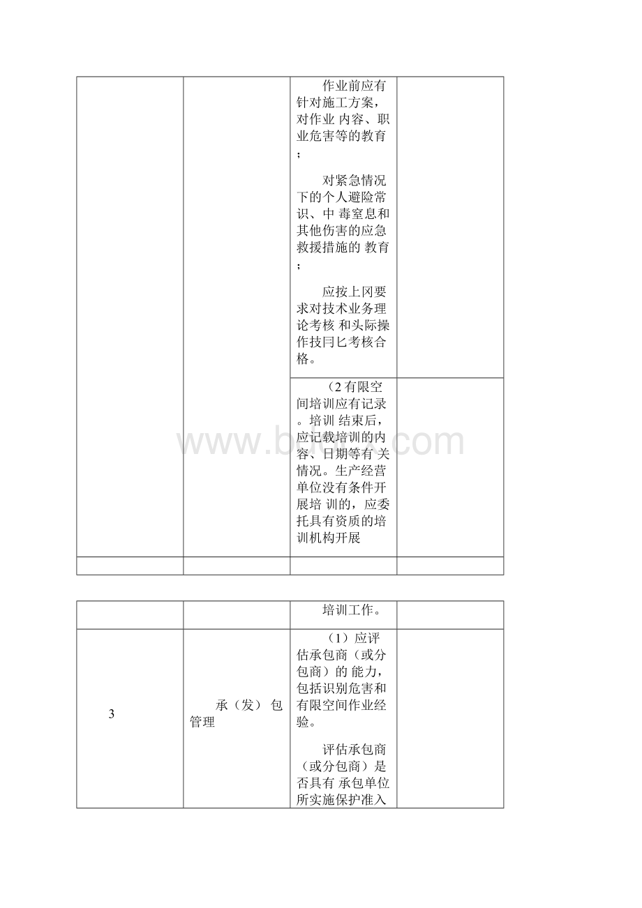 有限空间作业专项检查表Word文档下载推荐.docx_第2页