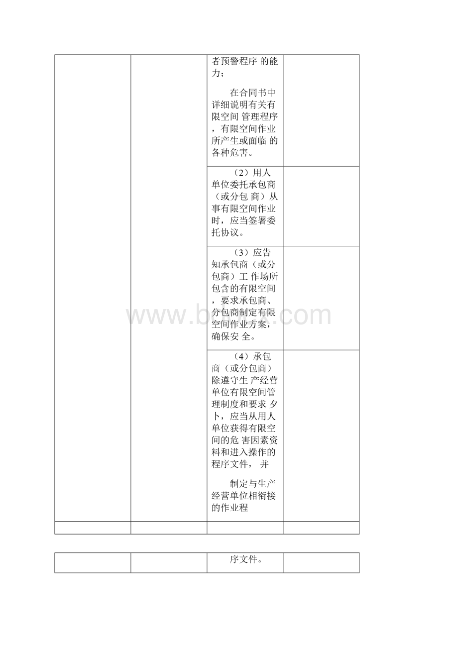 有限空间作业专项检查表Word文档下载推荐.docx_第3页