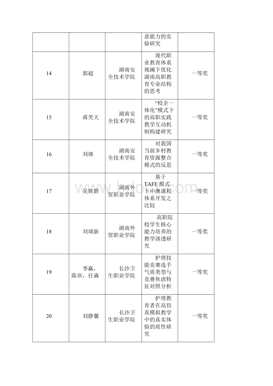 湖南教育科学研究工作者协会优秀论文征集评选活动高职高.docx_第3页