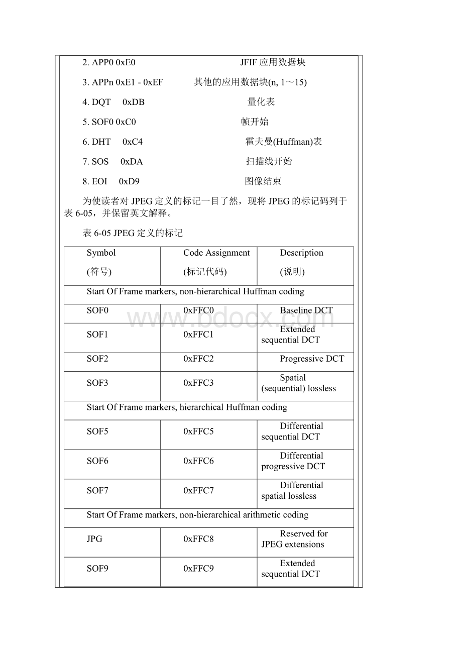 JPEG图片格式简单分析Word文件下载.docx_第3页