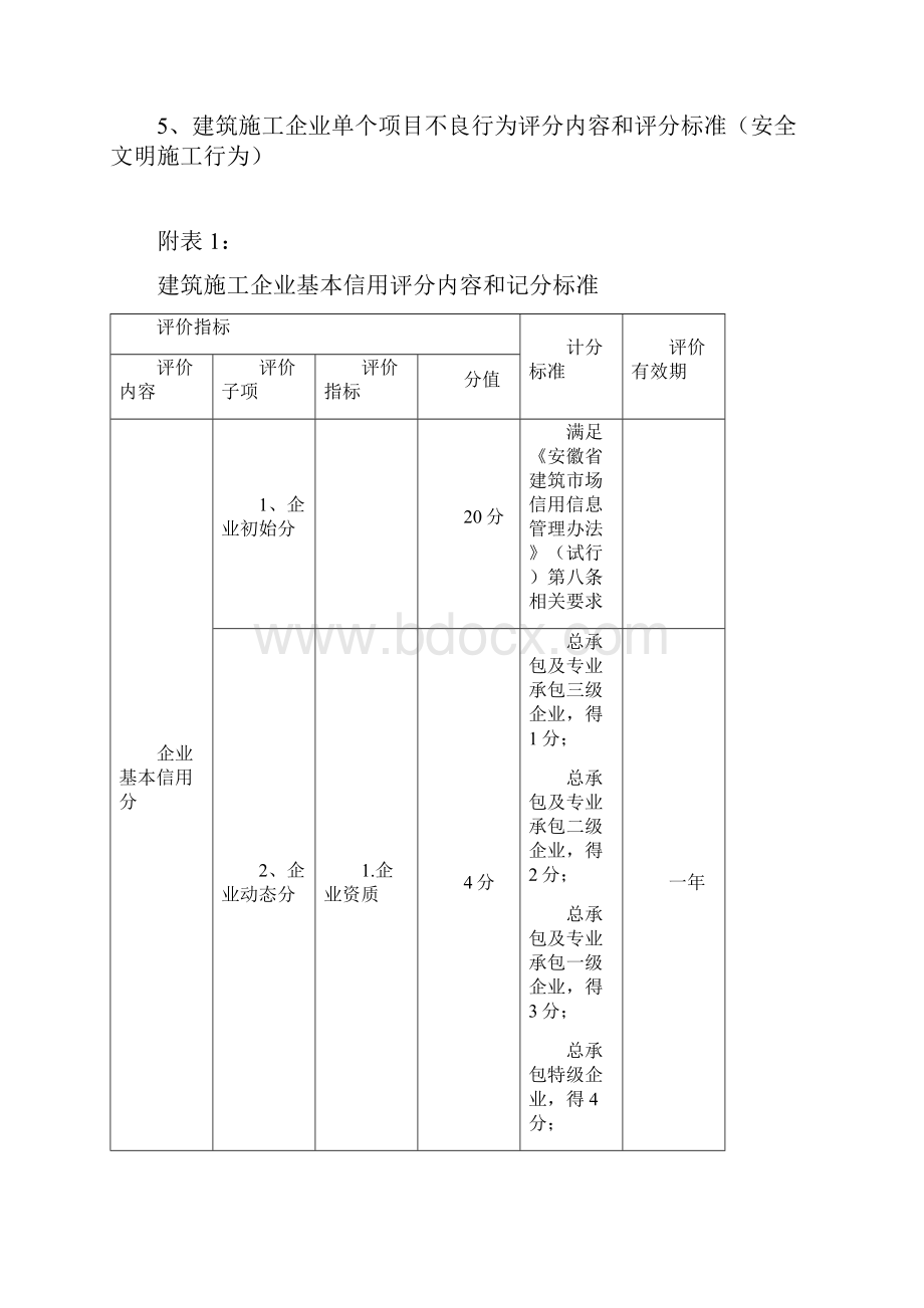 总的安徽省建筑企业信用评分内容和评分标准.docx_第3页