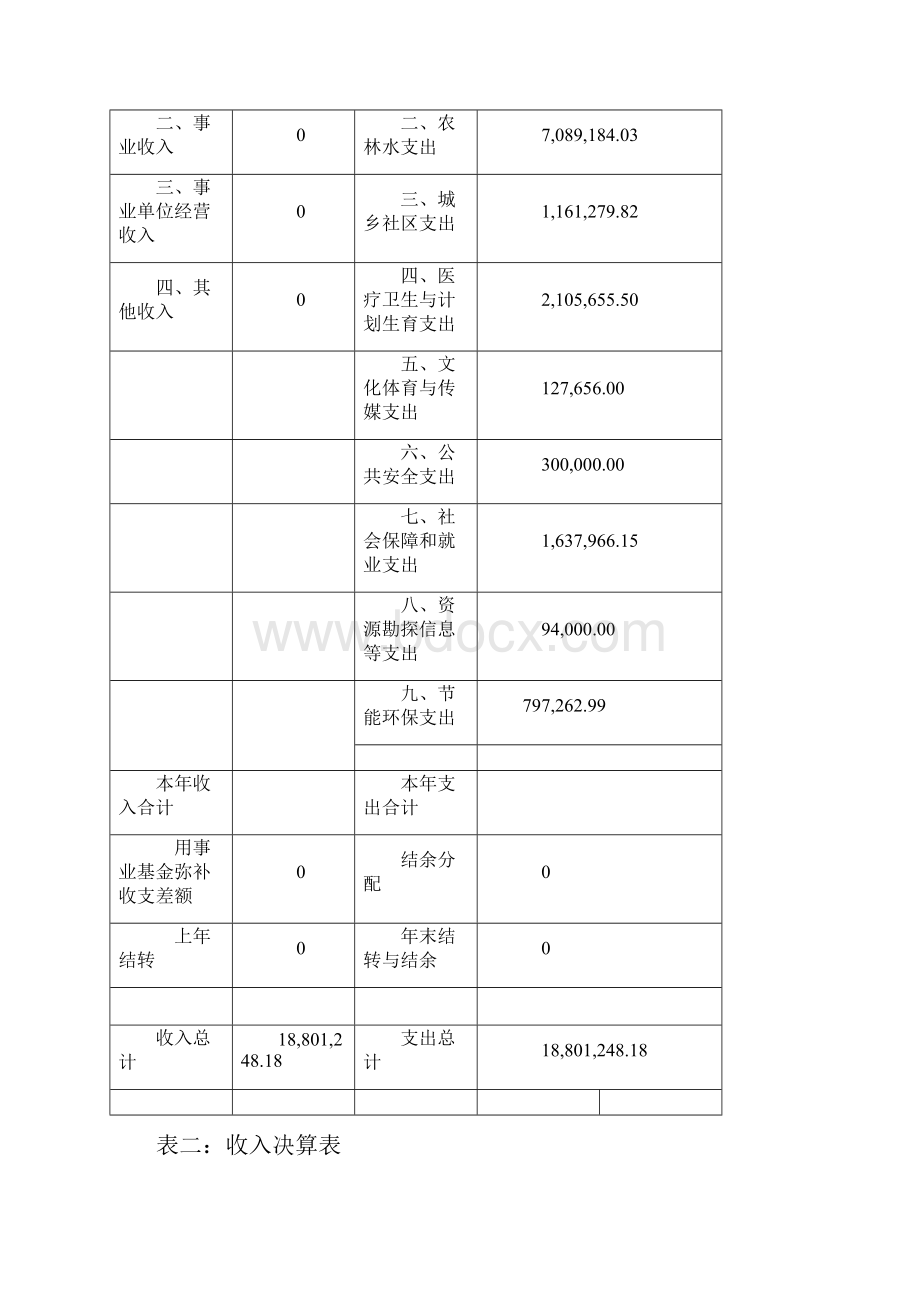 广西壮族自治区灵川潮田乡.docx_第3页