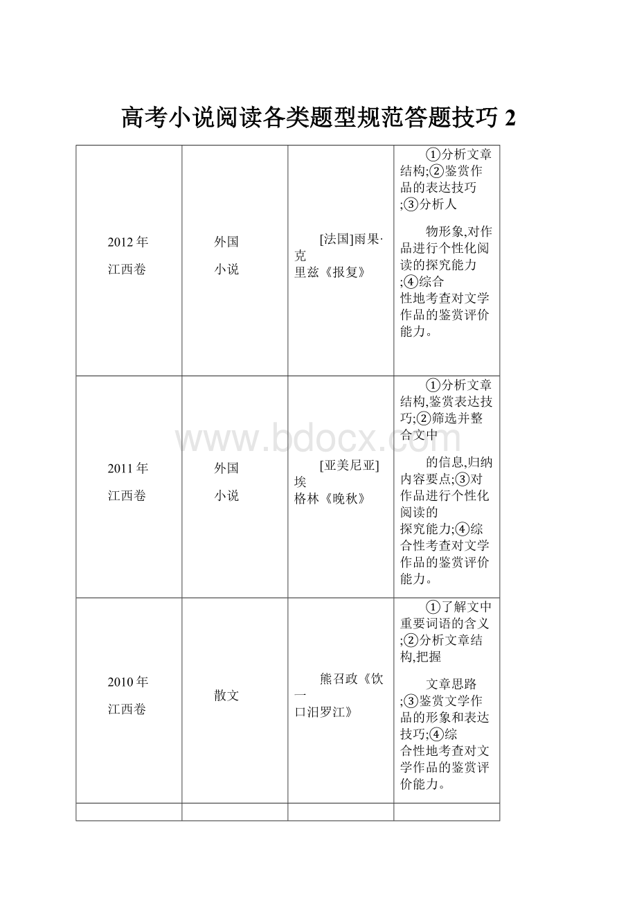 高考小说阅读各类题型规范答题技巧 2文档格式.docx_第1页