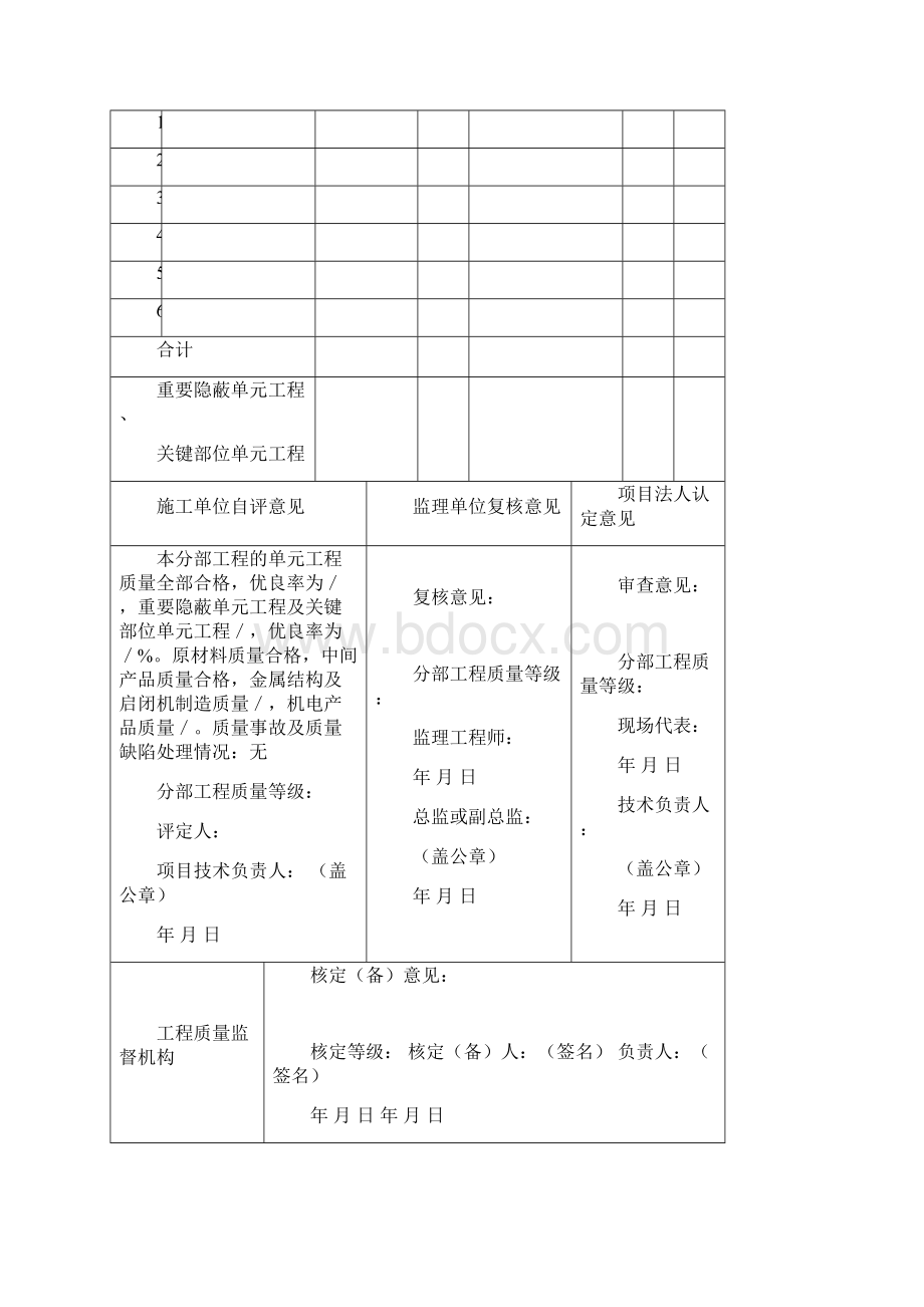 水利工程分部工程施工质量评定表.docx_第3页
