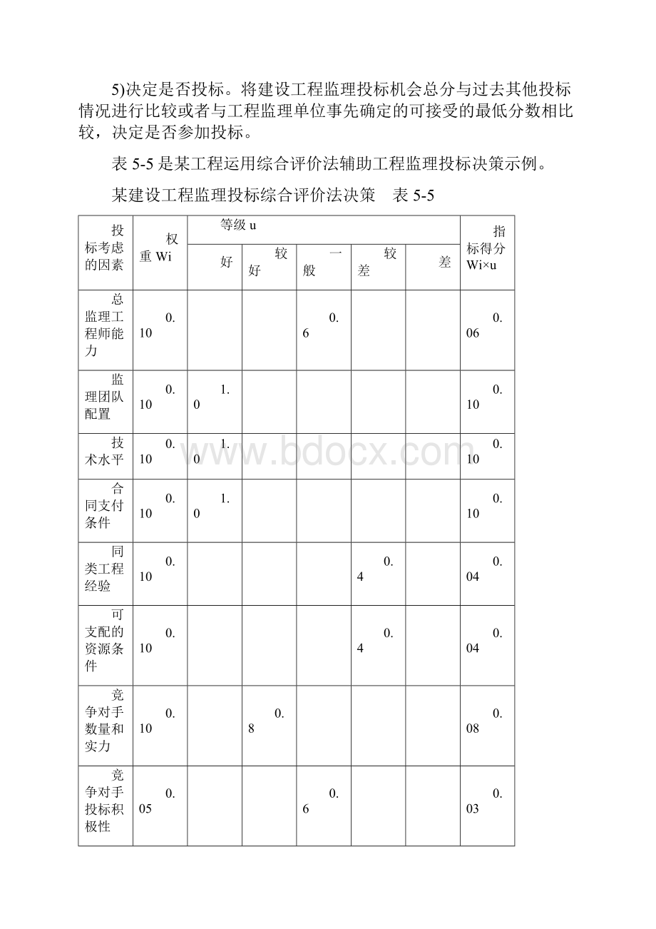 建设工程监理投标工作内容最新版.docx_第2页