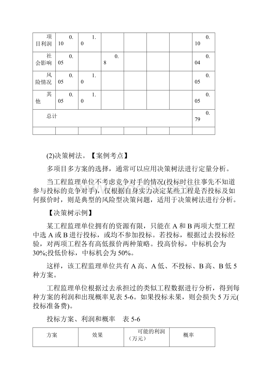 建设工程监理投标工作内容最新版.docx_第3页