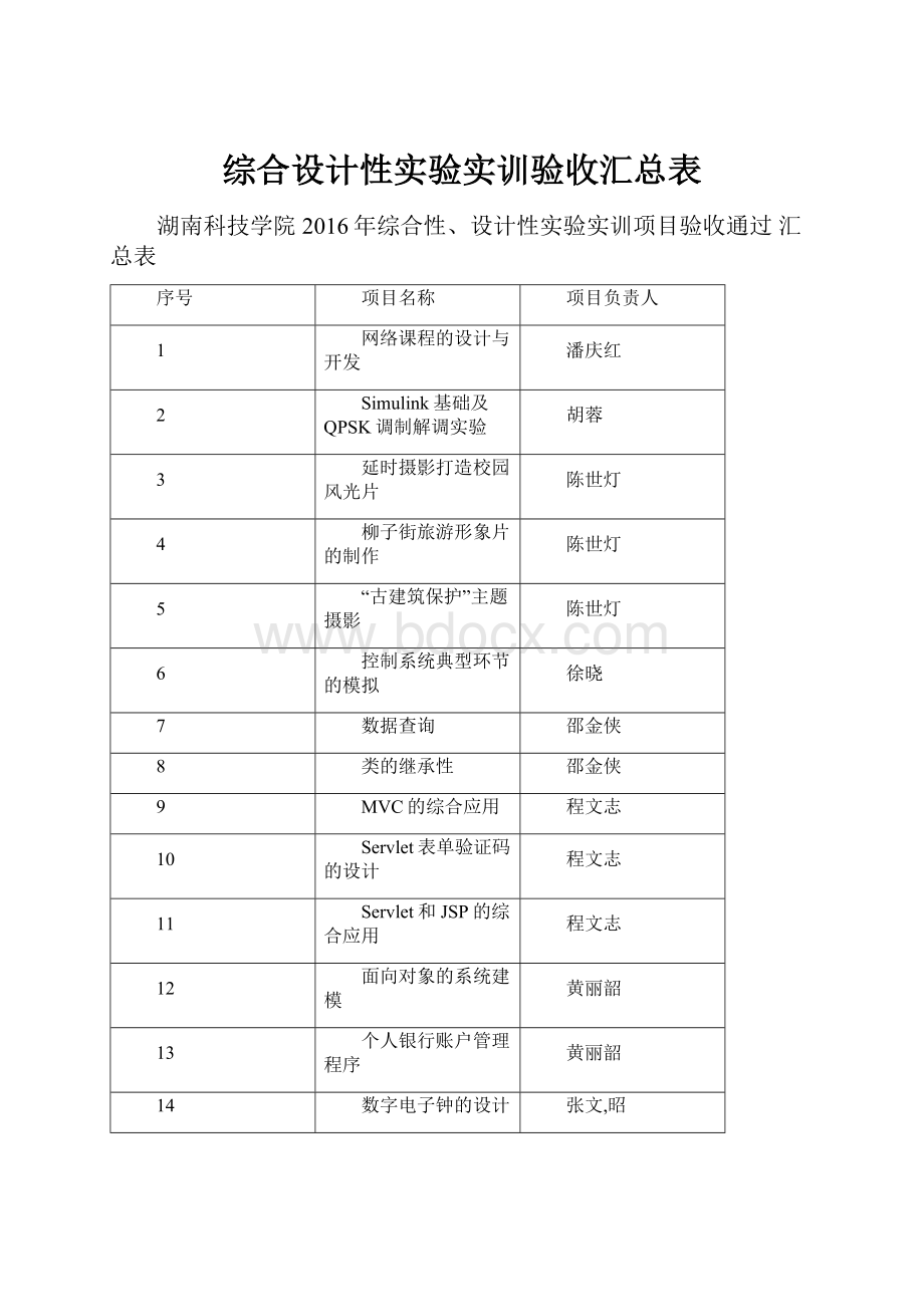 综合设计性实验实训验收汇总表.docx