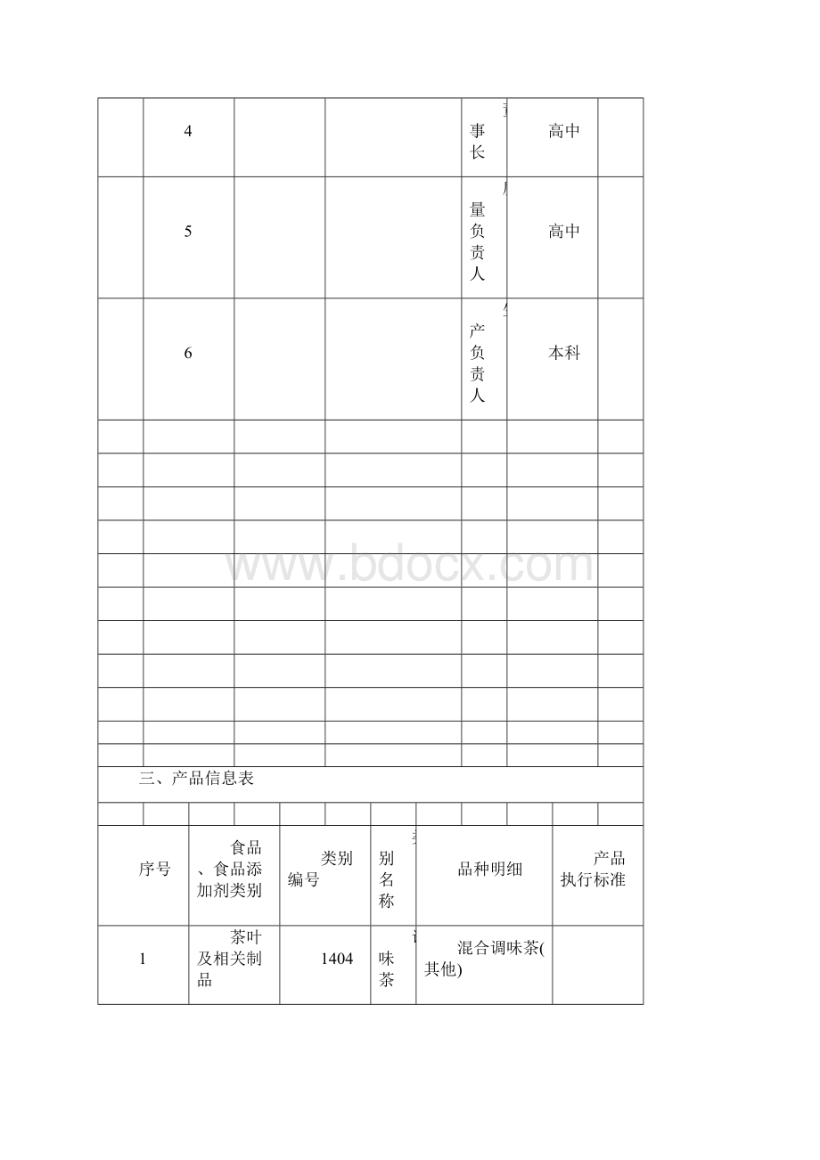 食品生产许可申请书.docx_第3页