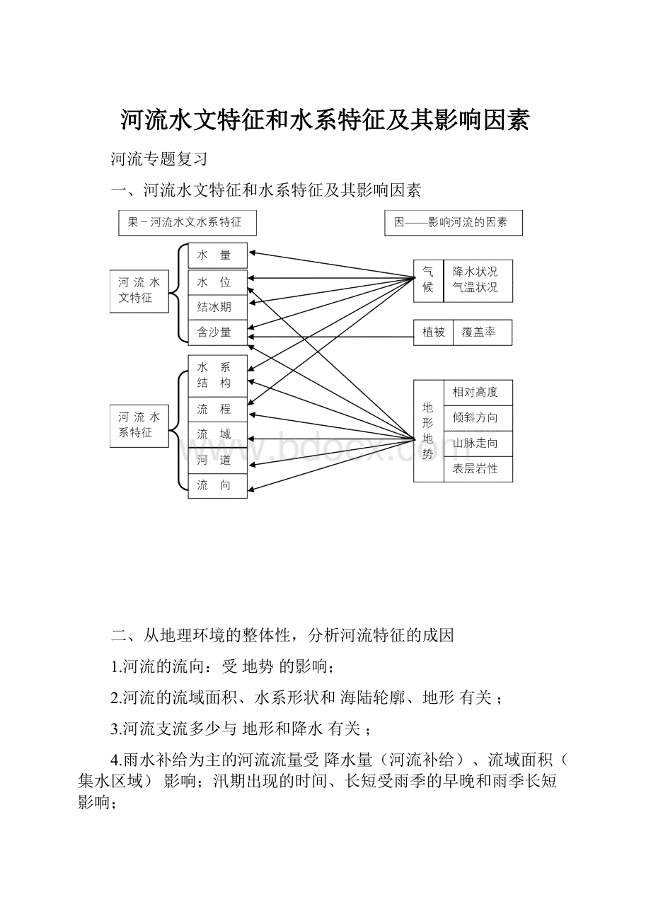 河流水文特征和水系特征及其影响因素Word下载.docx