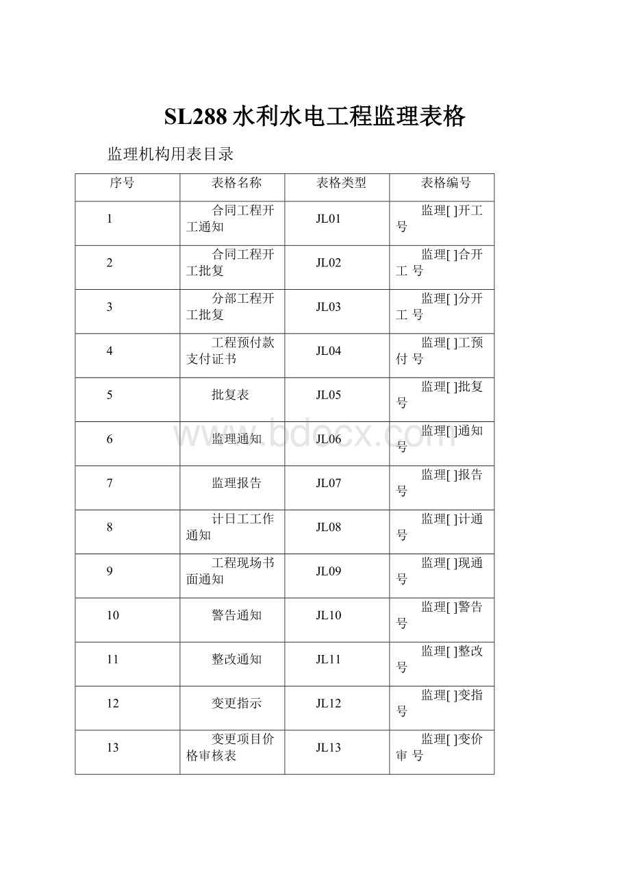 SL288水利水电工程监理表格.docx_第1页