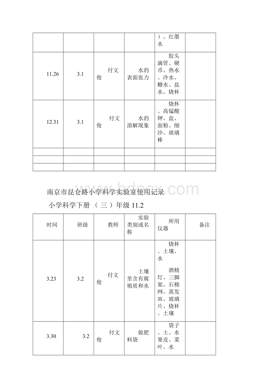 小学实验室使用记录表.docx_第2页