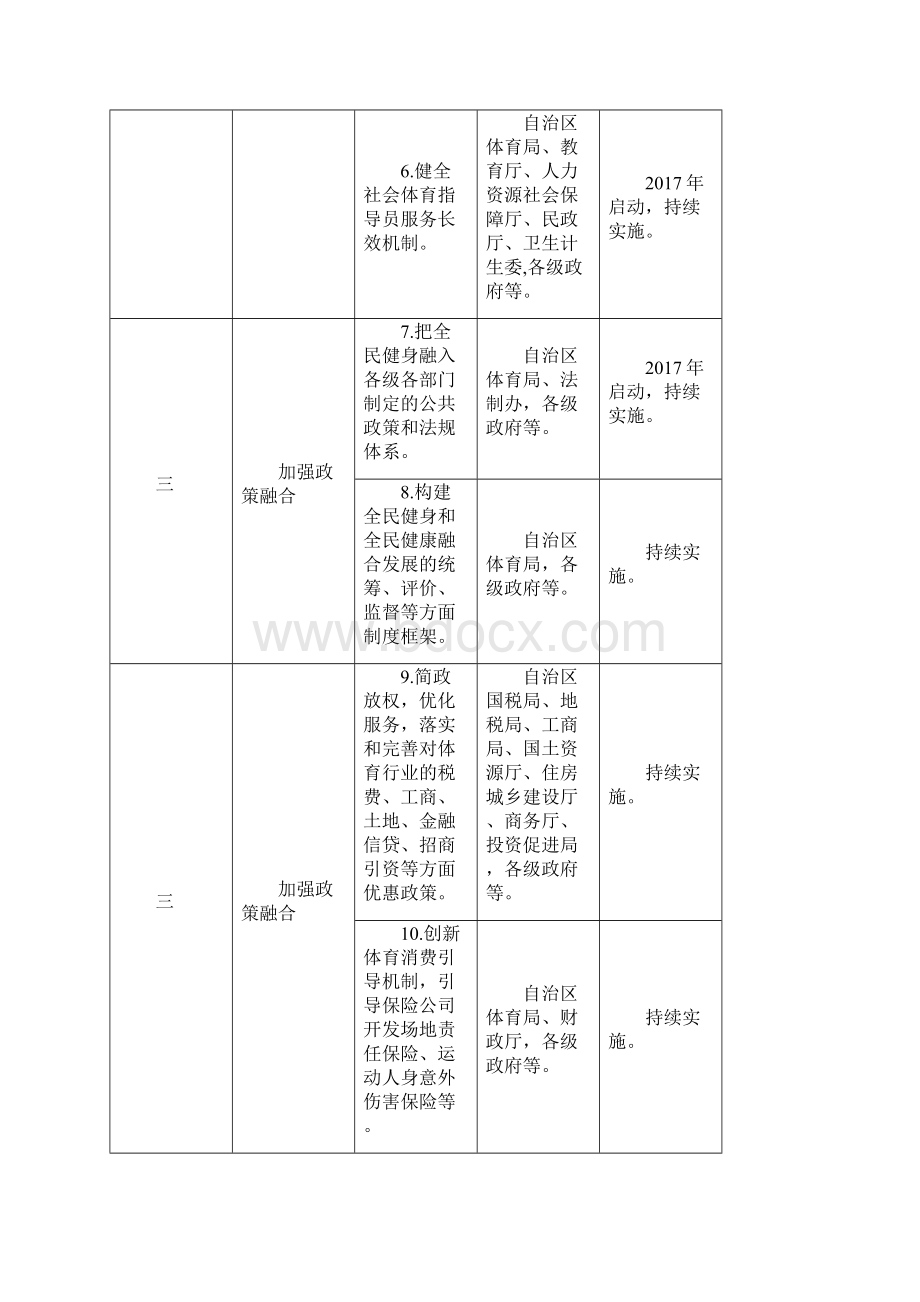 广西全民健身和全民健康深度融合重点任务推进项目分解表Word下载.docx_第2页