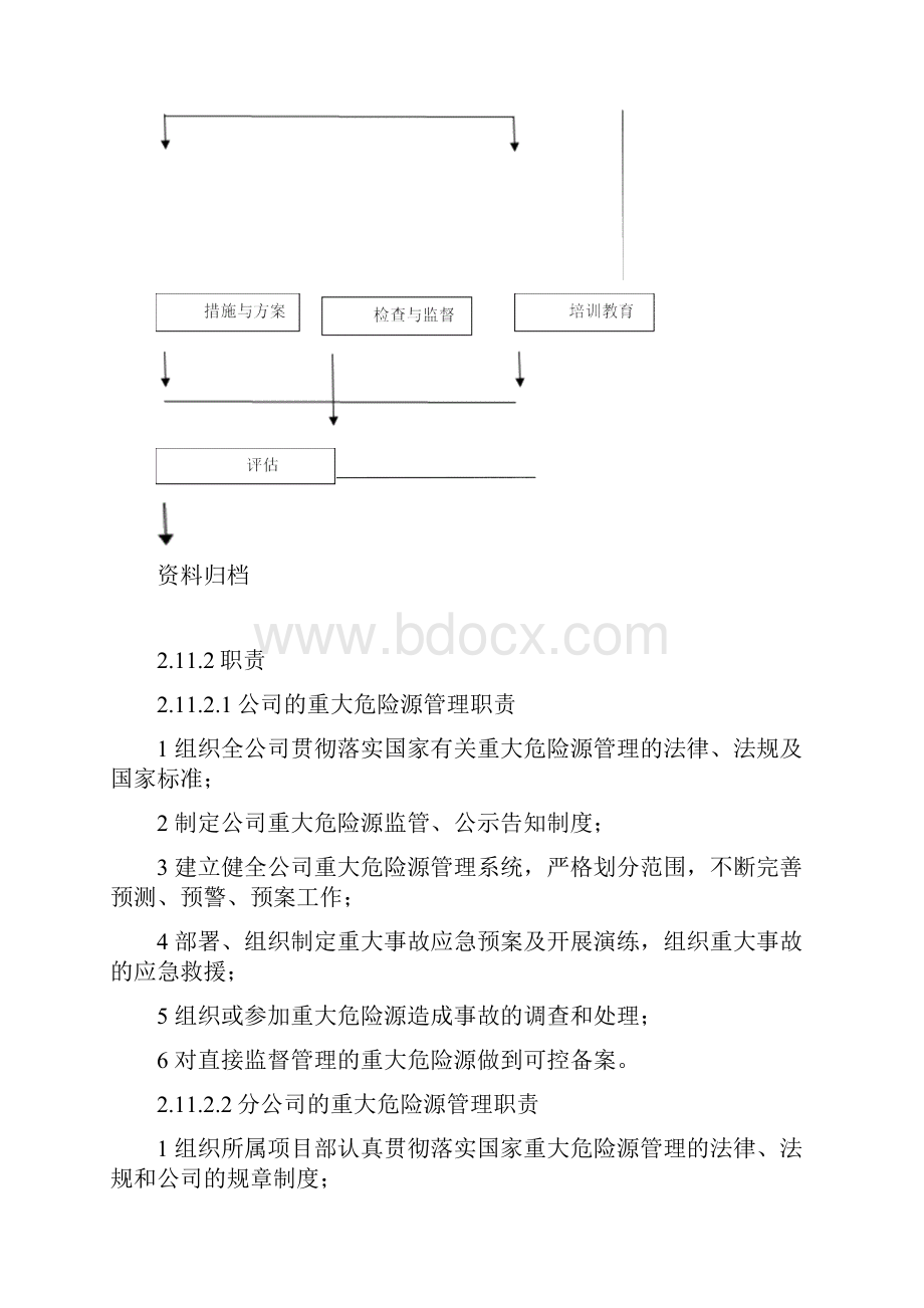 危险源监管及公示告知制度.docx_第2页