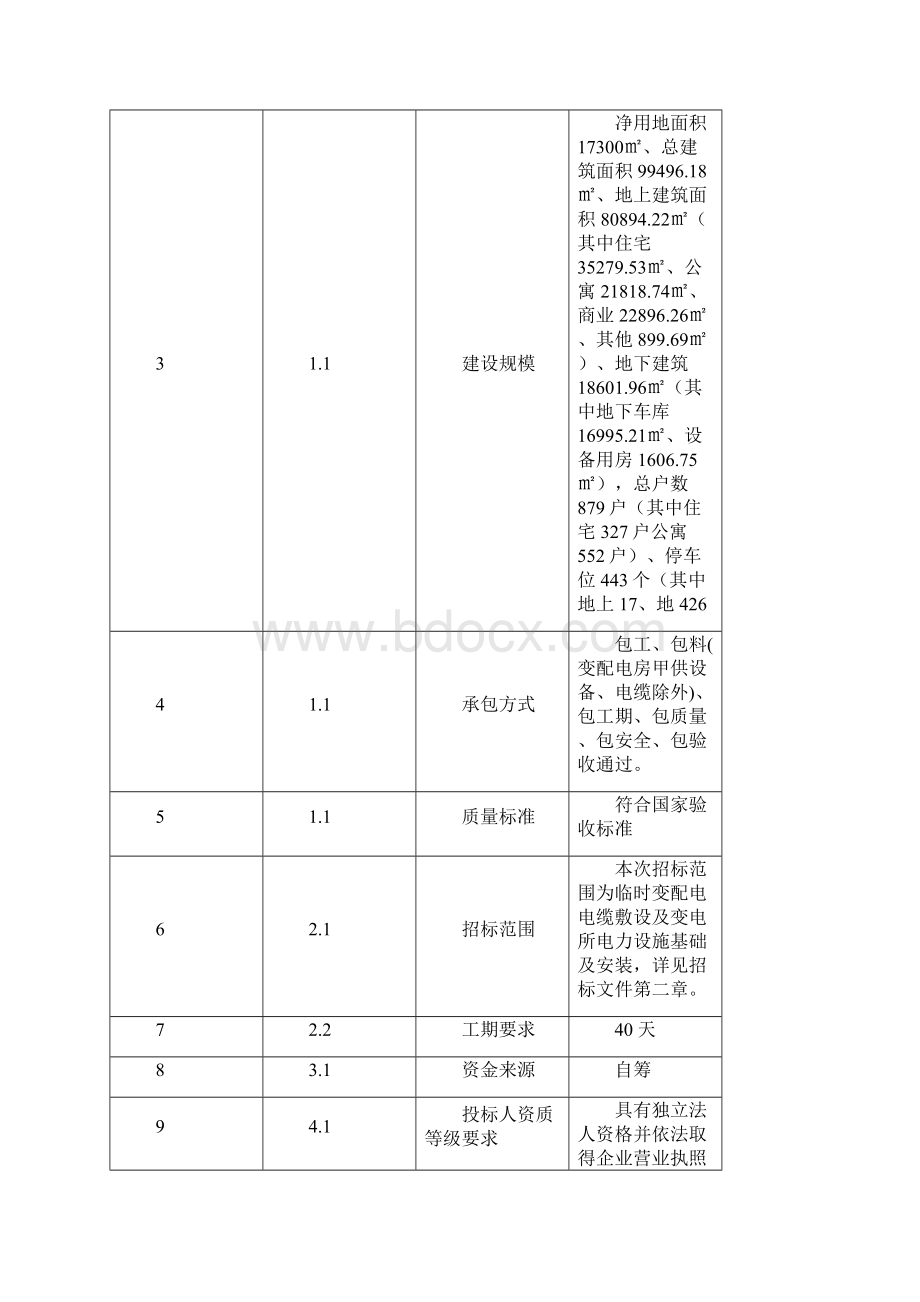 五江天街国际广场一期临时给电服务招标文件.docx_第2页