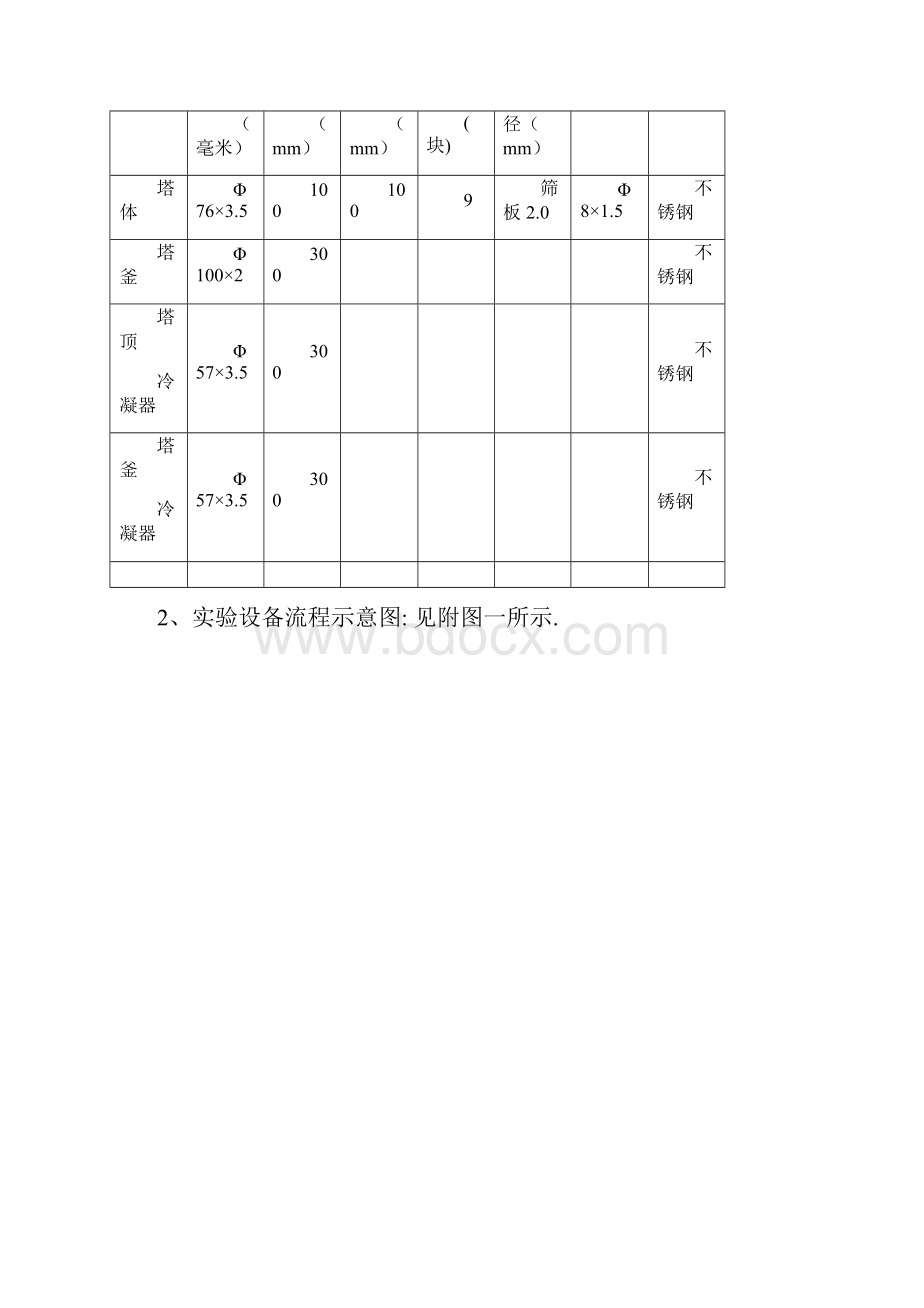 板式精馏塔性能测定.docx_第3页