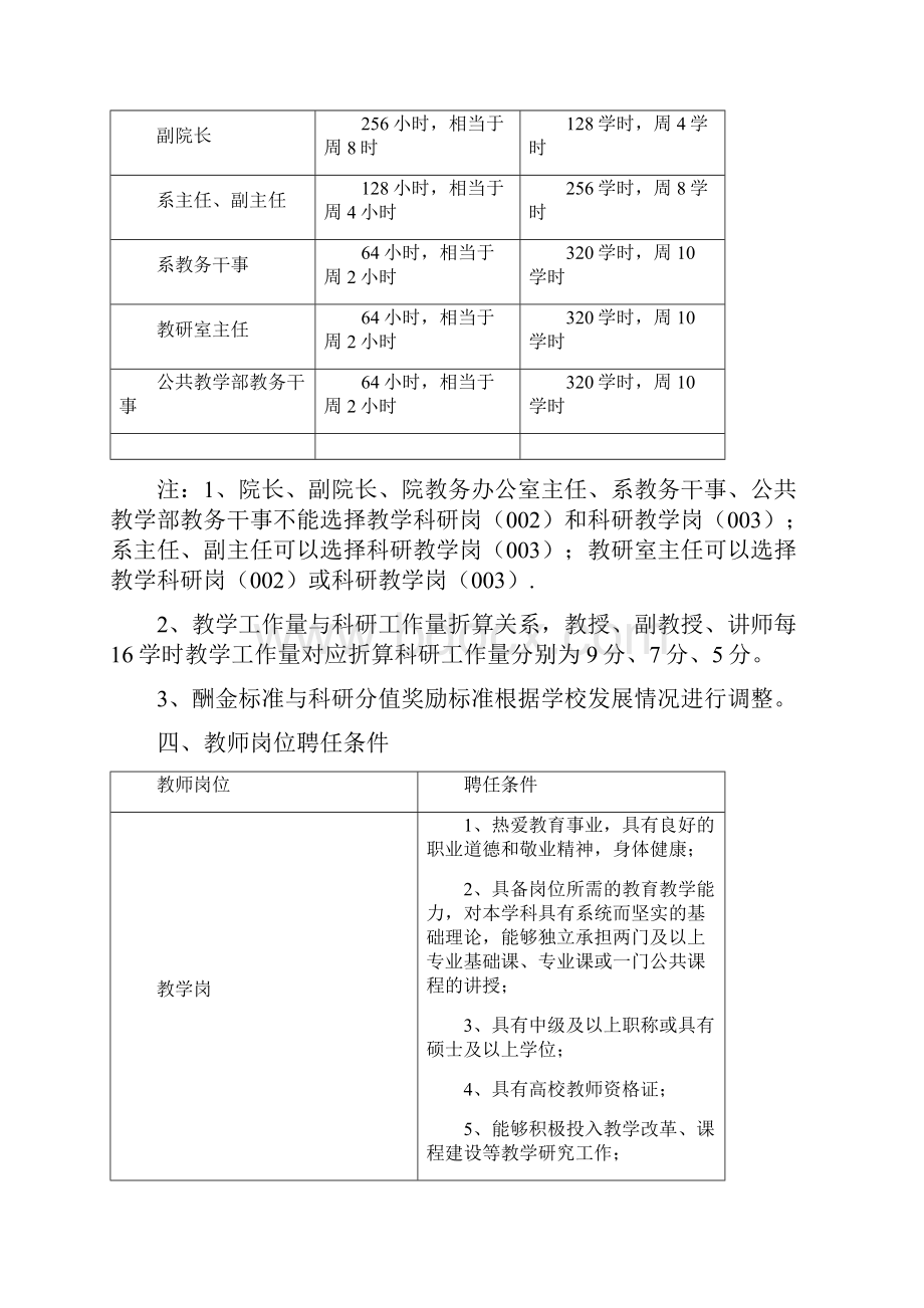 黄河科技学院教师岗位聘任及工作量管理办法.docx_第3页