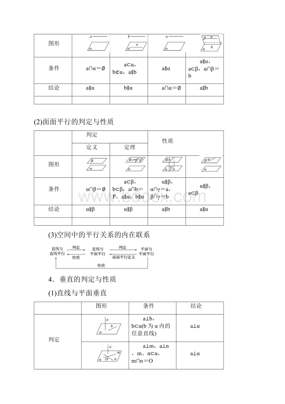 高中数学第二章点直线平面之间的位置关系章末复习课学案新人教A版必修2Word下载.docx_第2页