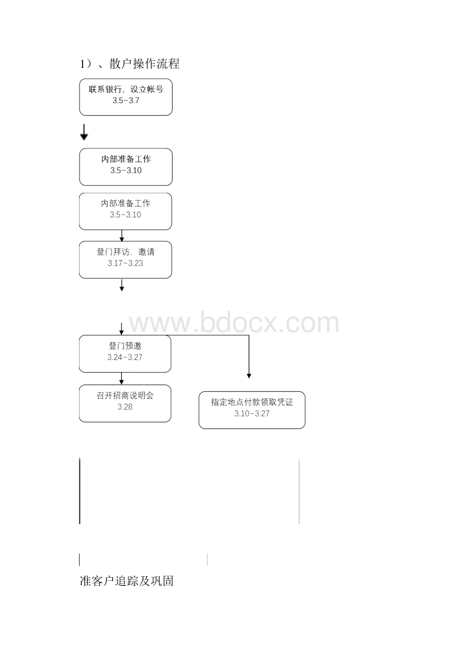 方案一销售贵宾卡方案一销售贵宾卡.docx_第2页