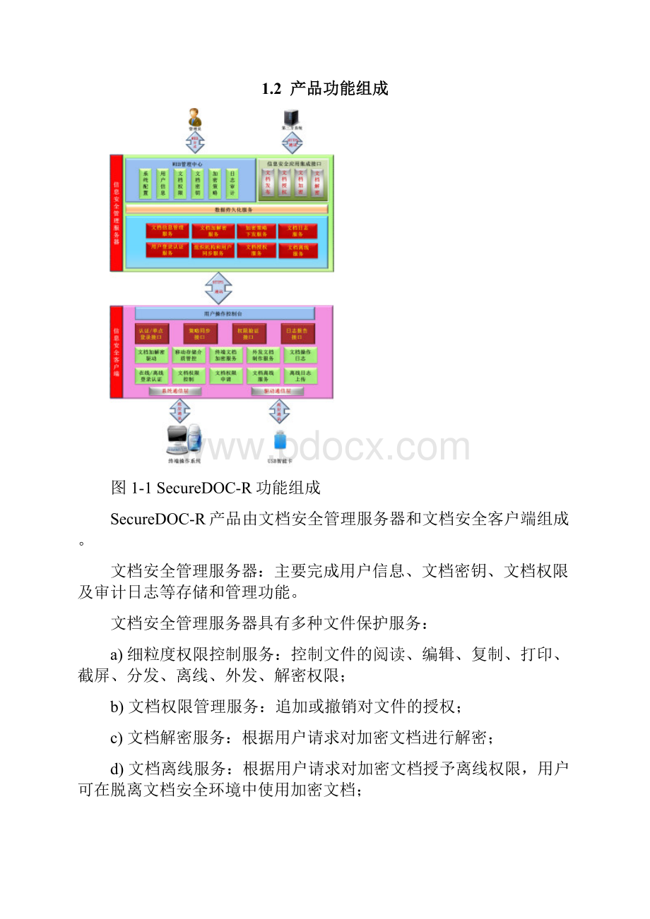 文件盾SecureDOCR白皮书.docx_第2页