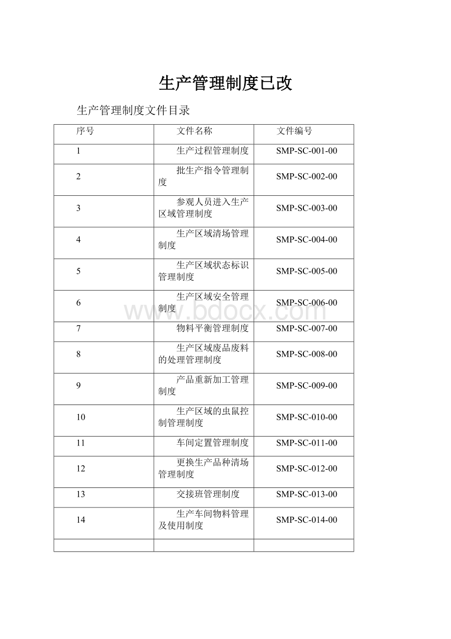 生产管理制度已改.docx