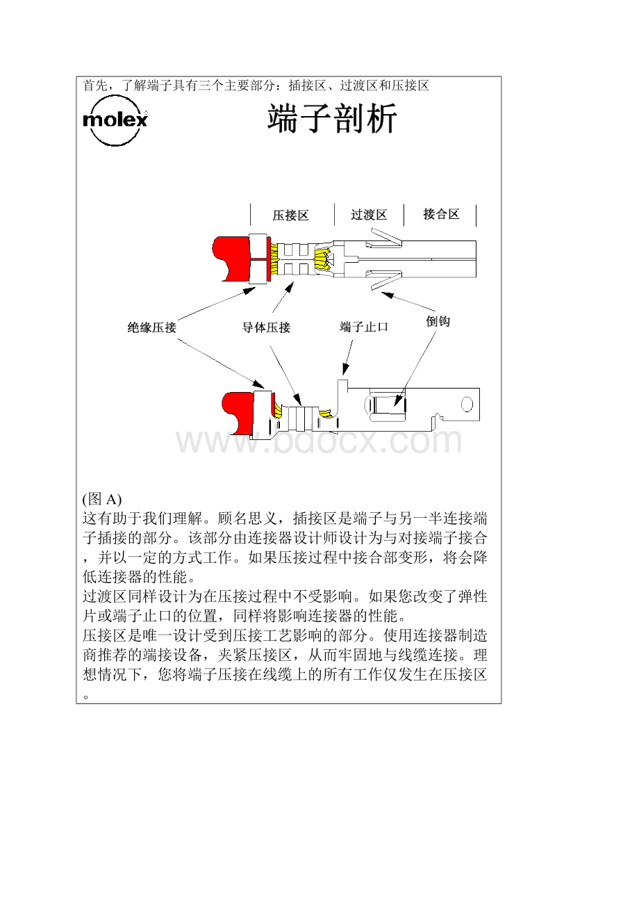 合格连接器端子压接规范.docx_第2页