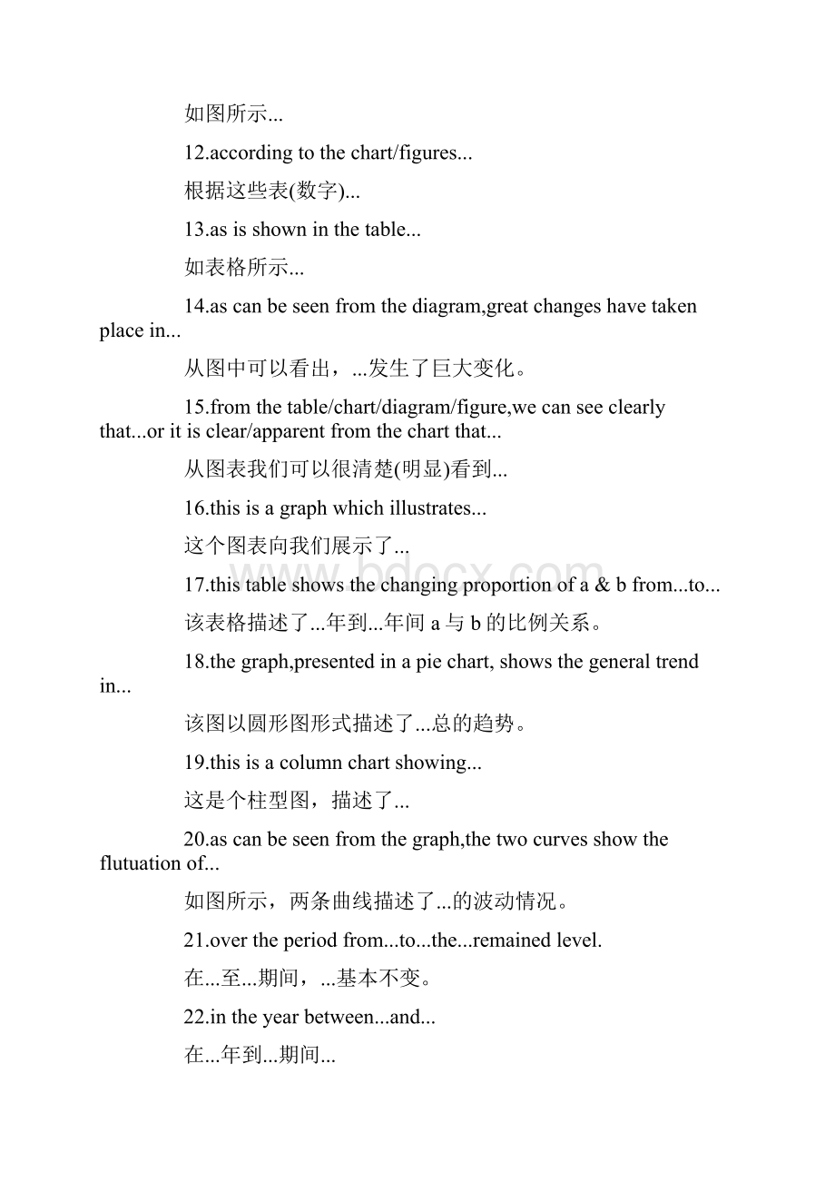 雅思TASK1图表写作套句精选50句.docx_第2页