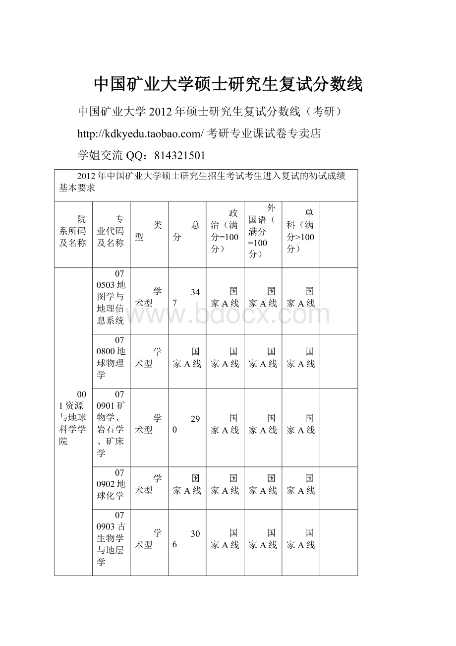 中国矿业大学硕士研究生复试分数线.docx