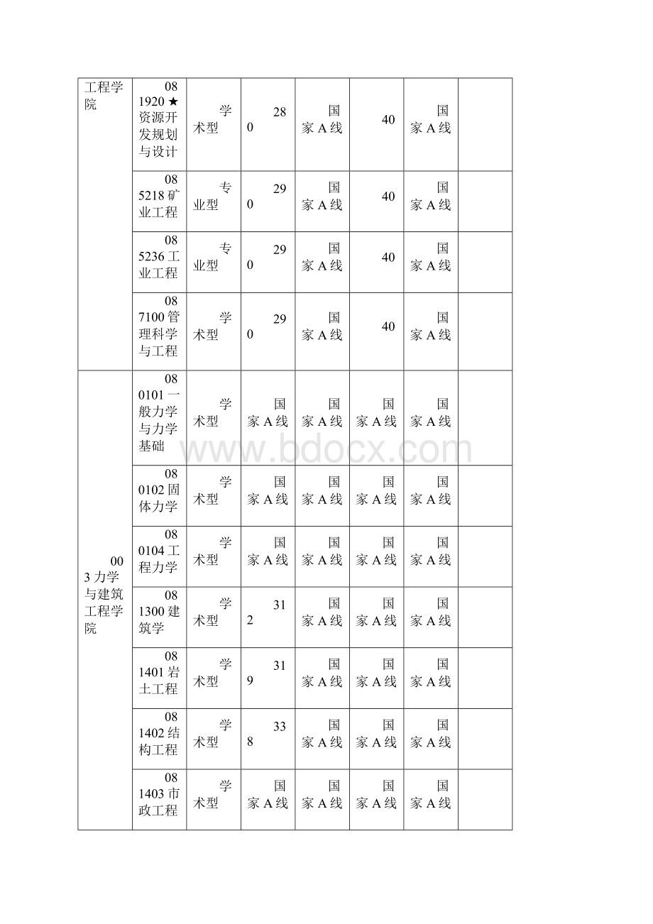 中国矿业大学硕士研究生复试分数线.docx_第3页