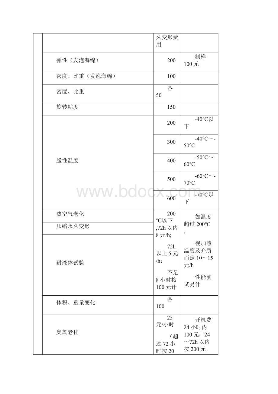 化学工业力车胎质量监督检验中心.docx_第2页