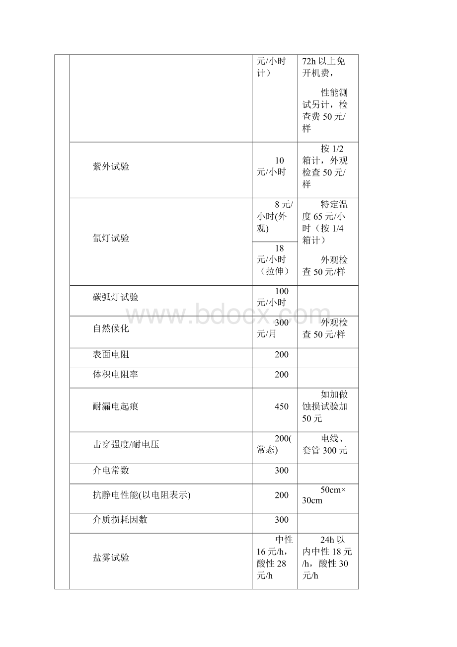 化学工业力车胎质量监督检验中心.docx_第3页