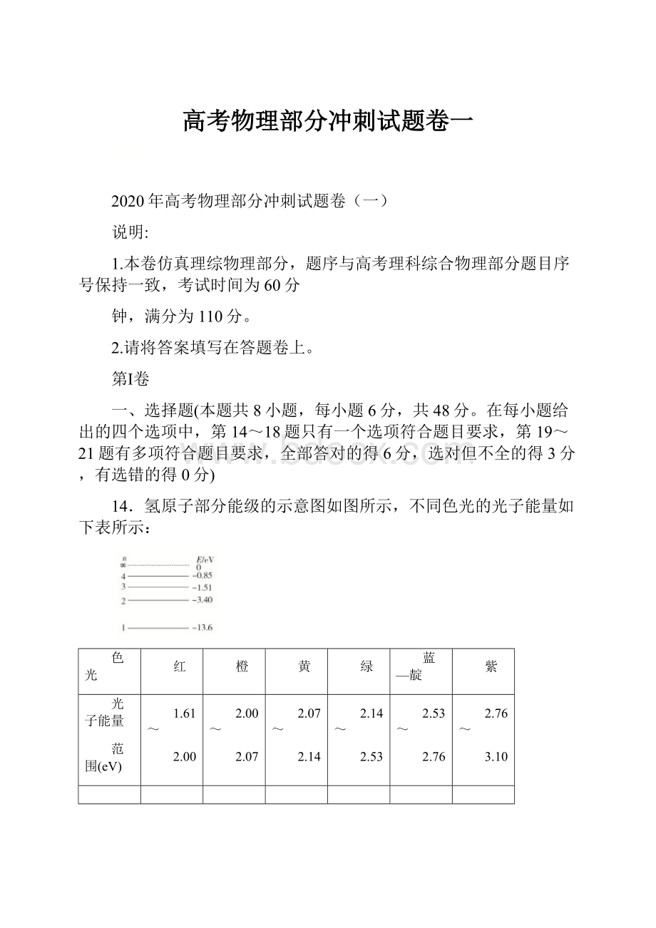 高考物理部分冲刺试题卷一.docx_第1页