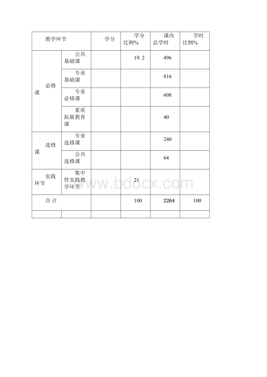 艺术设计专业培养计划050408.docx_第3页