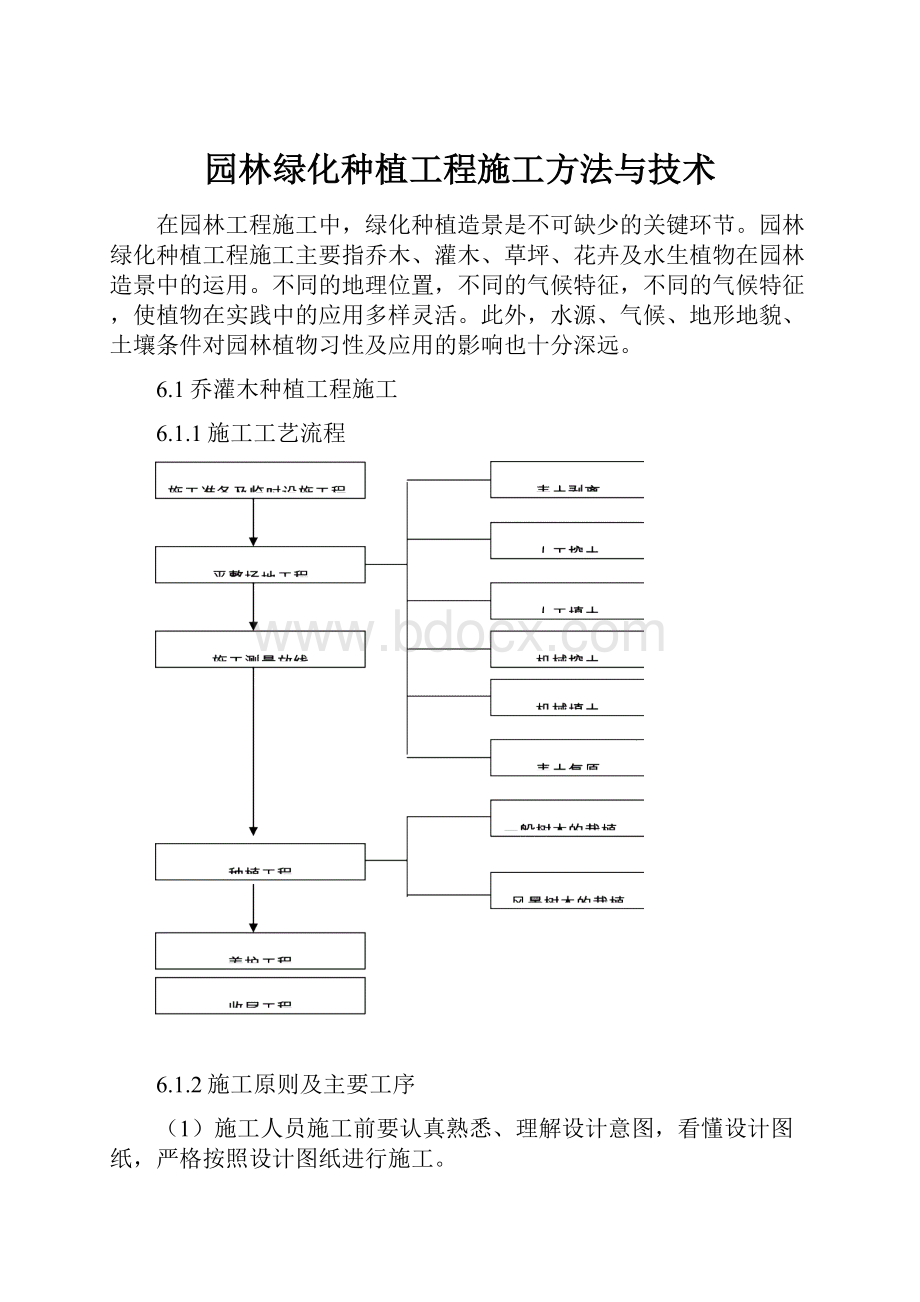 园林绿化种植工程施工方法与技术.docx