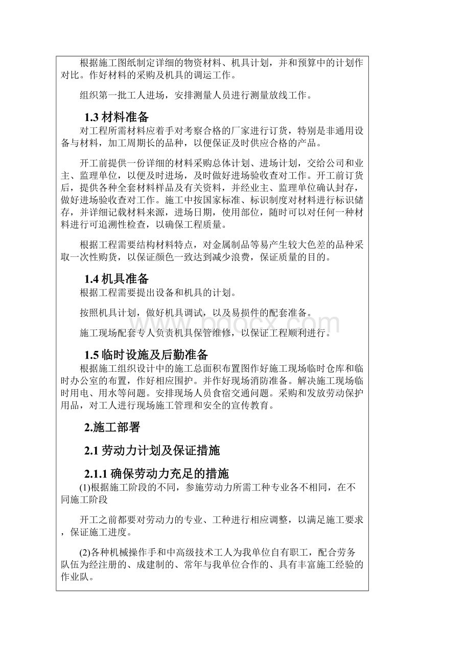 内装施工方案技术交底.docx_第2页