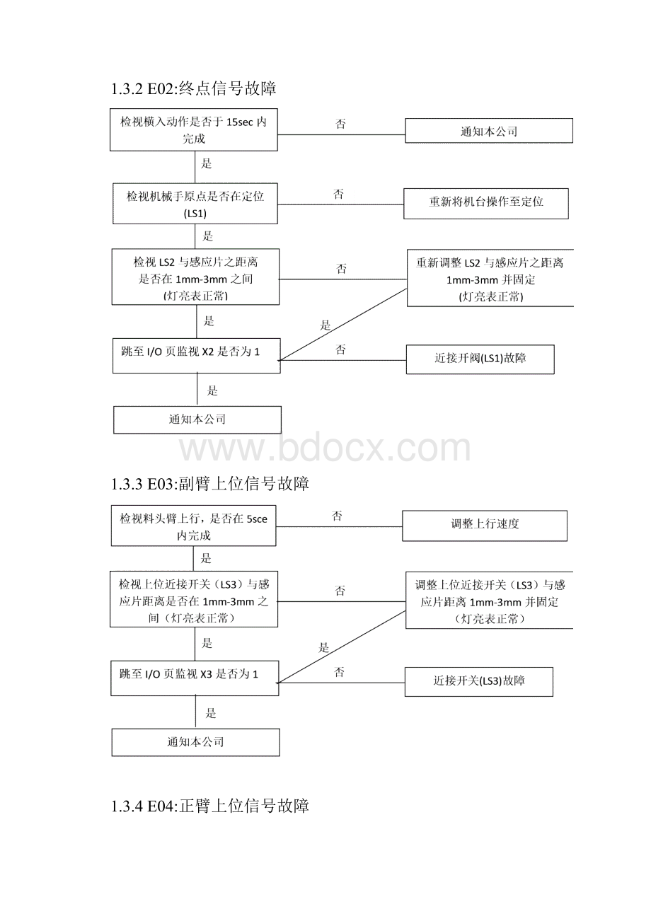 机械手故障排除法Word文档下载推荐.docx_第3页