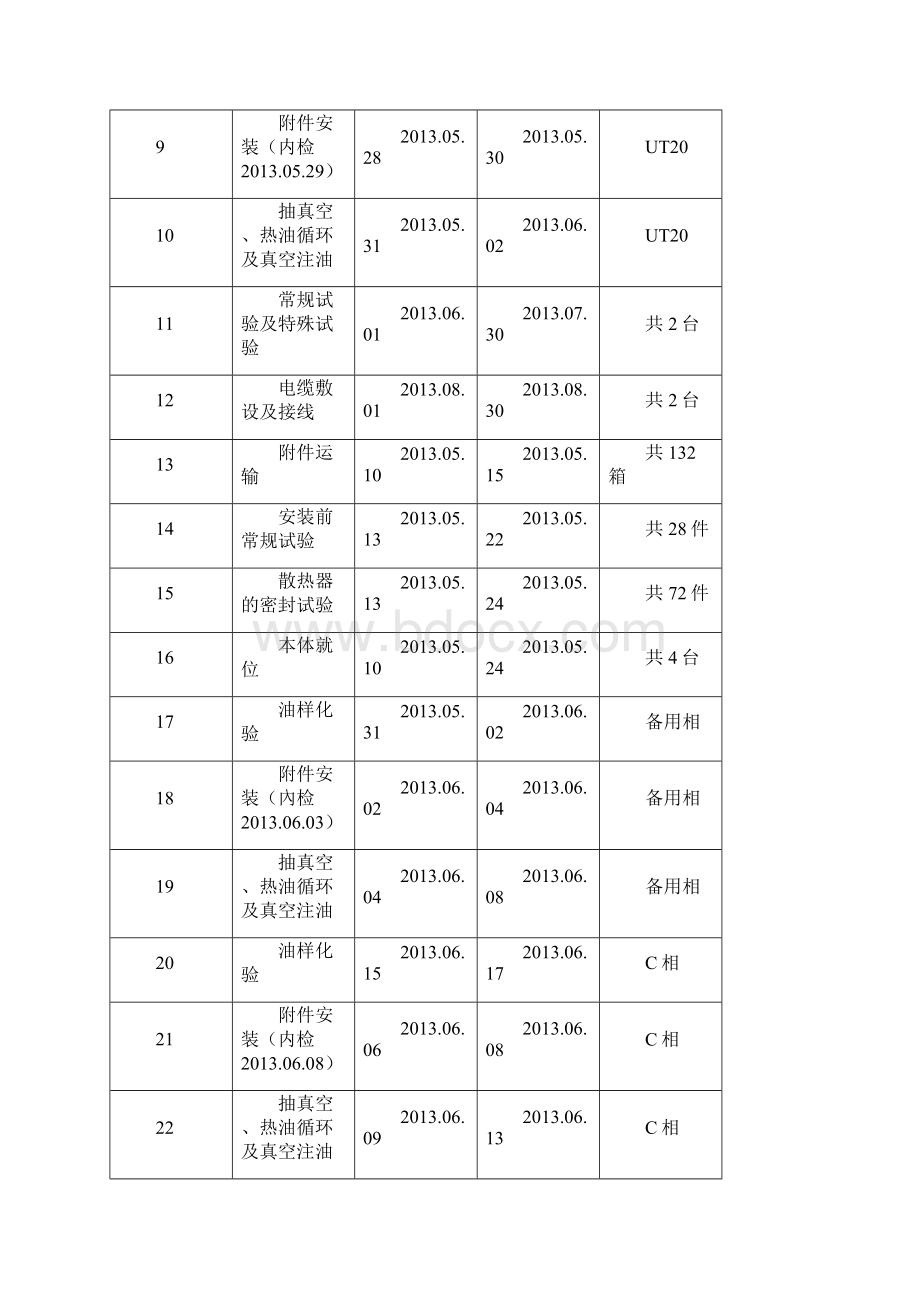 QSEPC技4410启备变作业指导书.docx_第3页