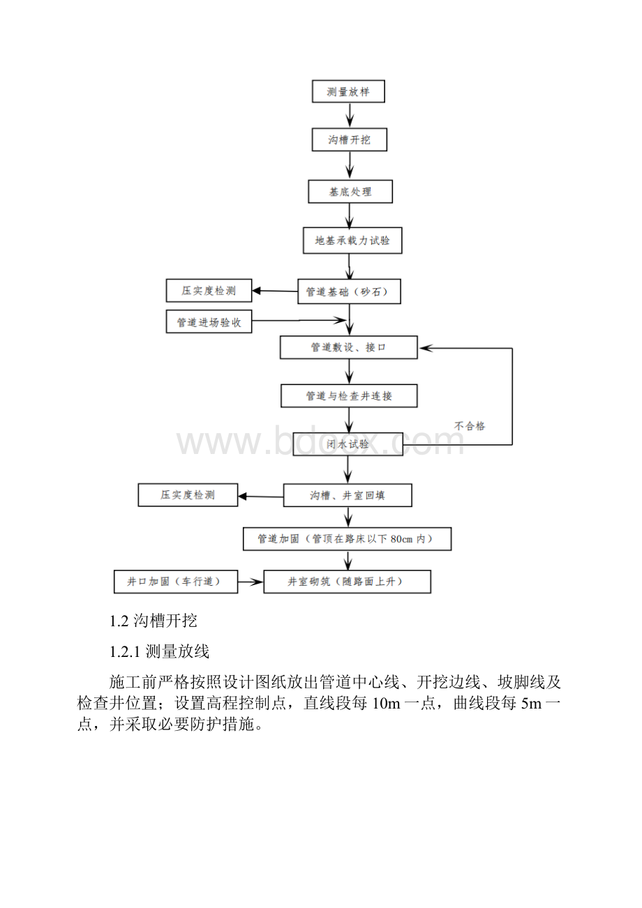 市政工程标准化施工学习样板雨水工程污水工程施工工艺图文结合.docx_第2页