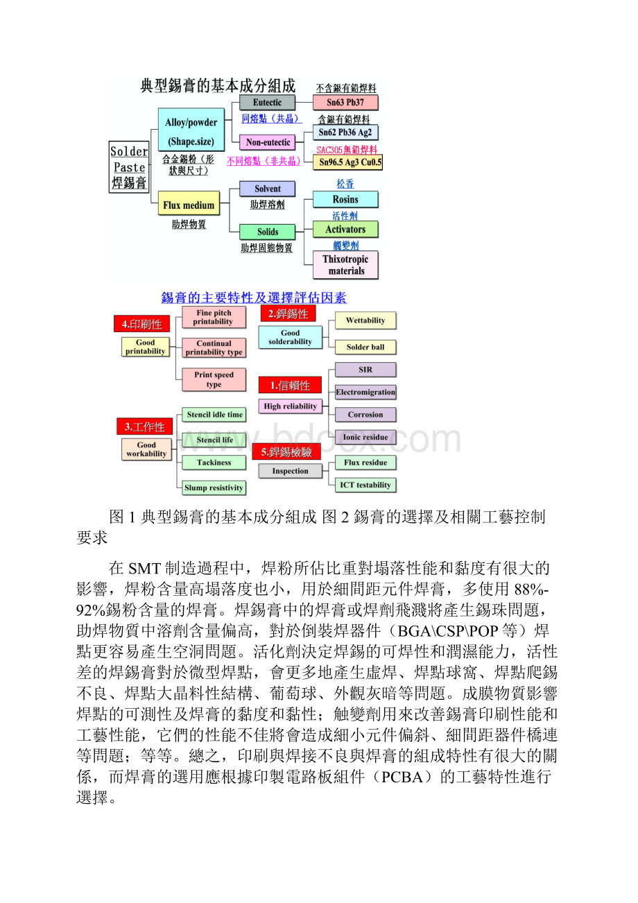 焊膏特性对稳定印刷及焊接品质的要因解析.docx_第2页