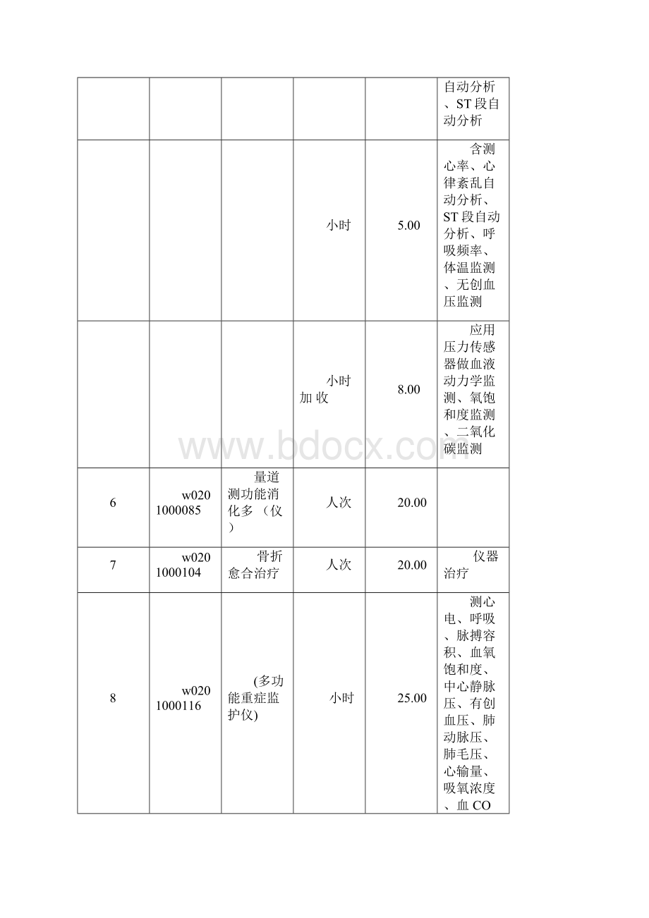 医疗服务价格项目规范Word文档格式.docx_第2页